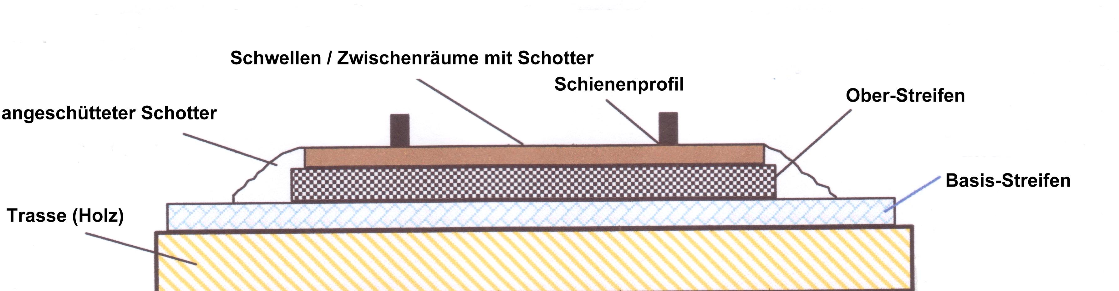 Gleisbau/Geräuschdämmung